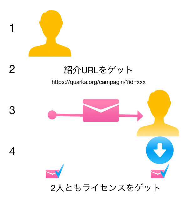 QAは2月12日に一周年を迎えます